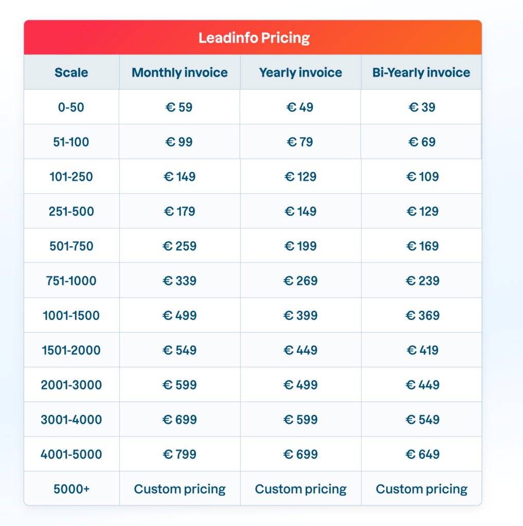 pricing table new